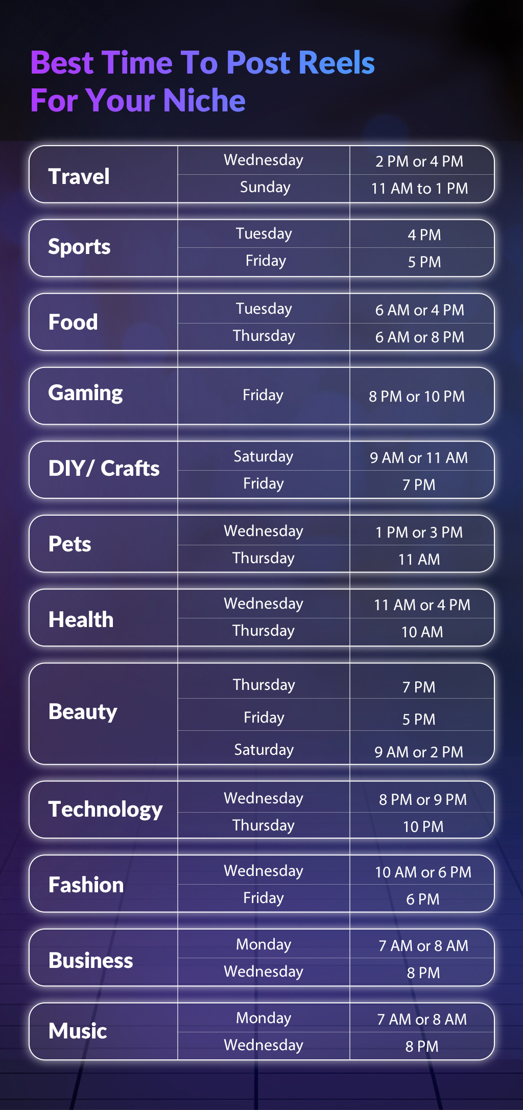 Best Time To Post Reels On Instagram [2025 Guide] Practina