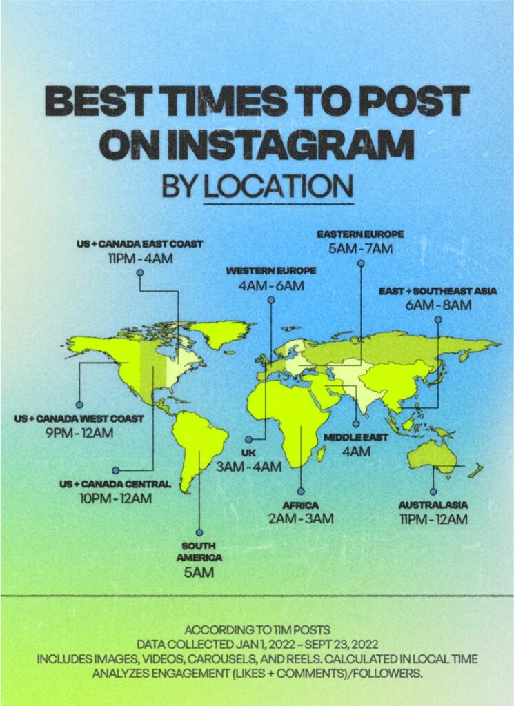 Best Time to Post on Instagram by Location and Time Zone