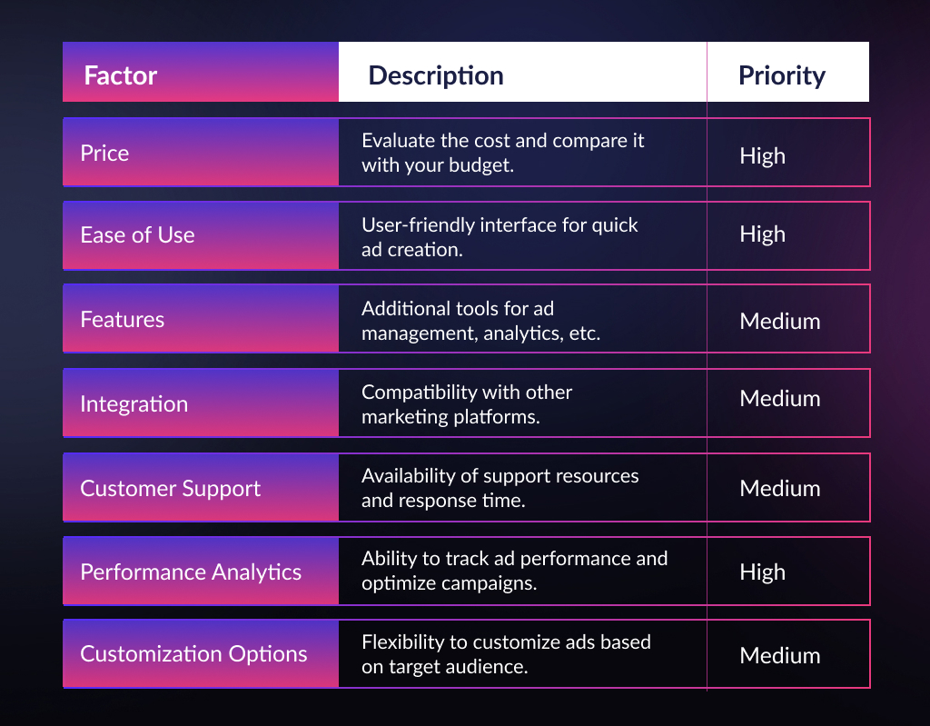 Choosing the Right AI Ad Creator