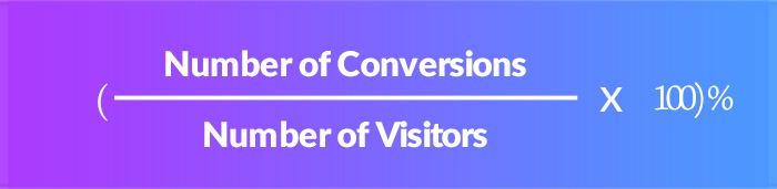 Conversion Rate