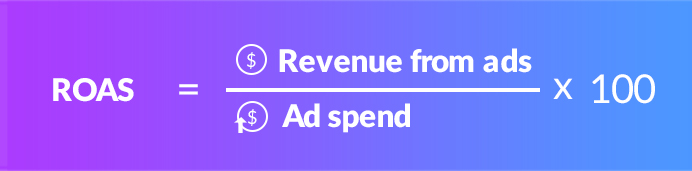 Return on Ad Spend (Roas)