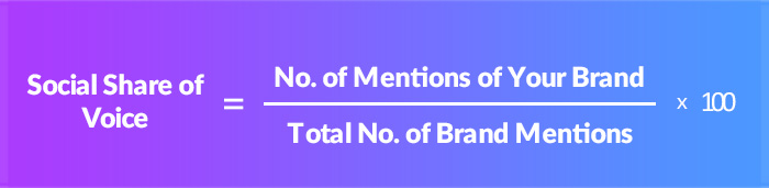  Social Share of Voice (SSoV)