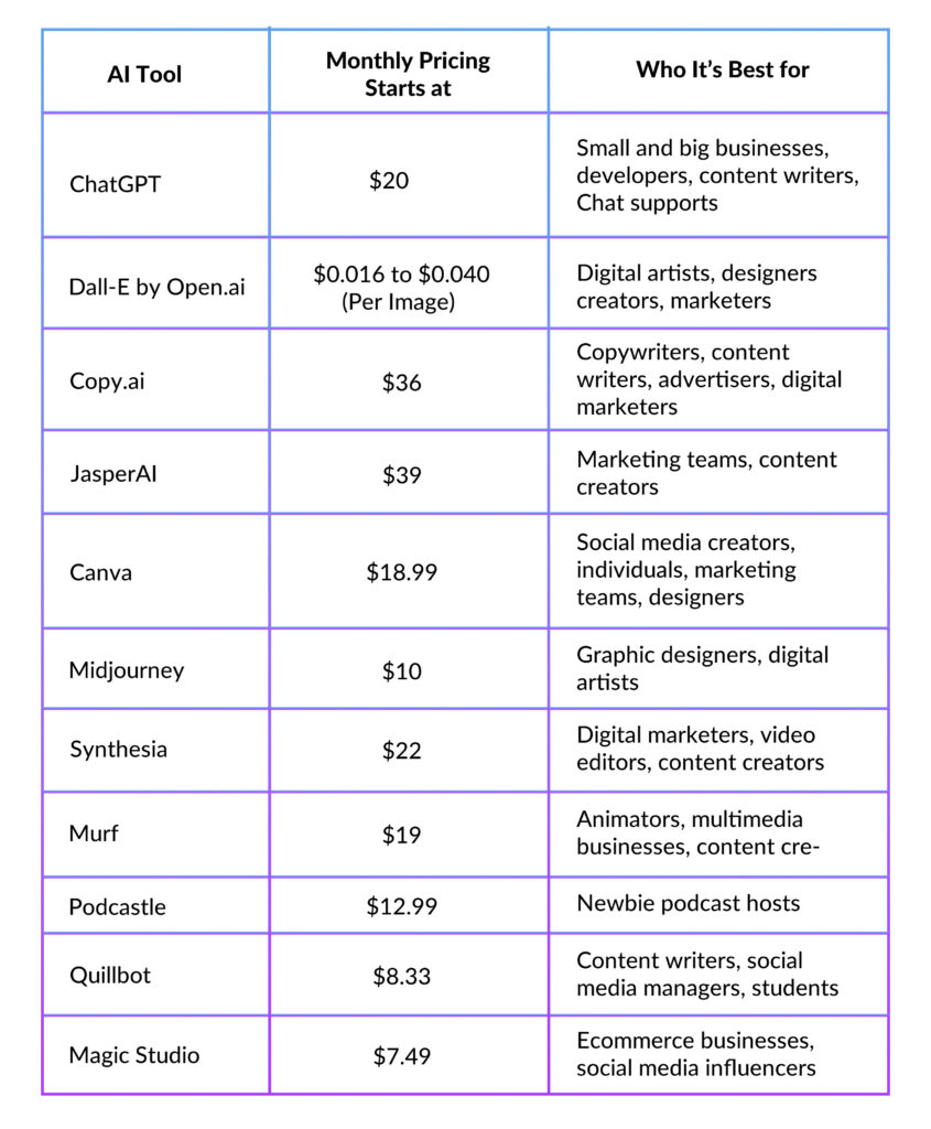 AI Content Marketing Tools