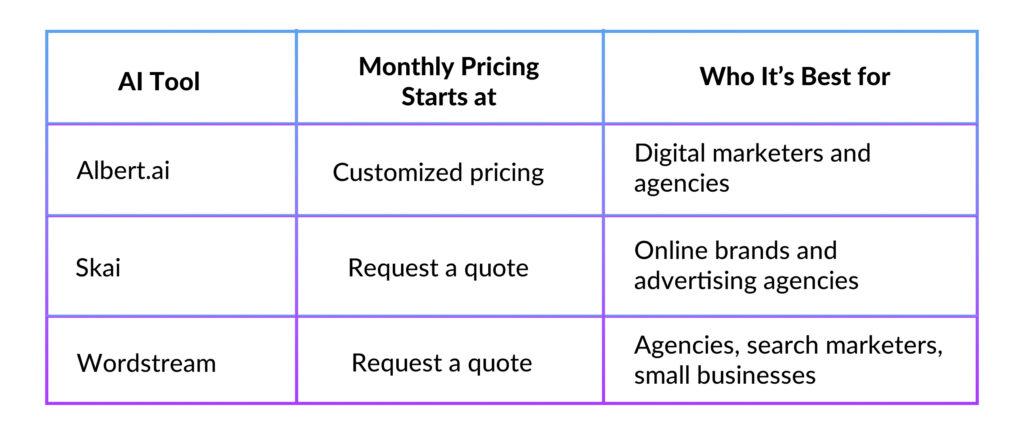 AI Tools for Advertising