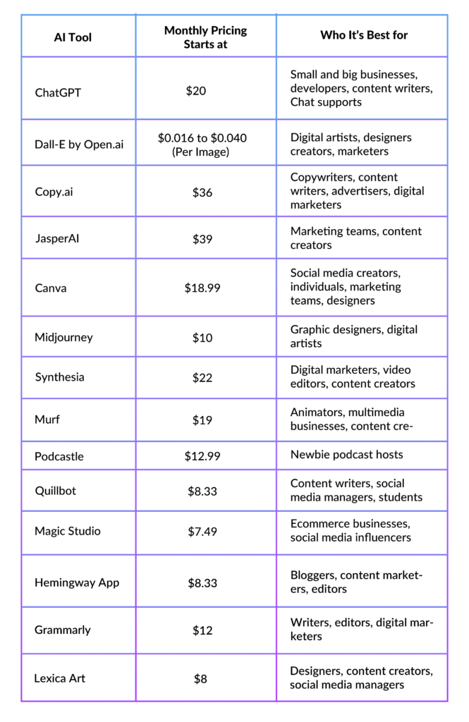 AI Content Marketing Tools