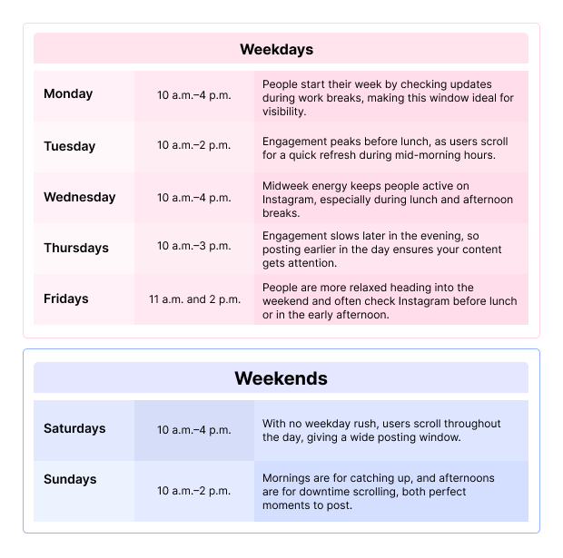 Best Times To Post on Instagram During Weekdays and Weekends