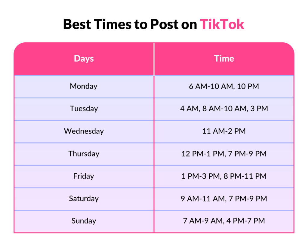 Best Times to Post on TikTok